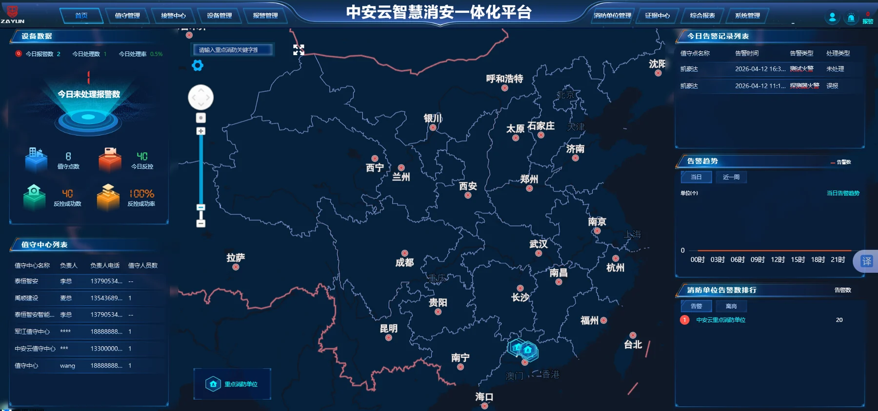 智慧消安一体化平台联网监控中心