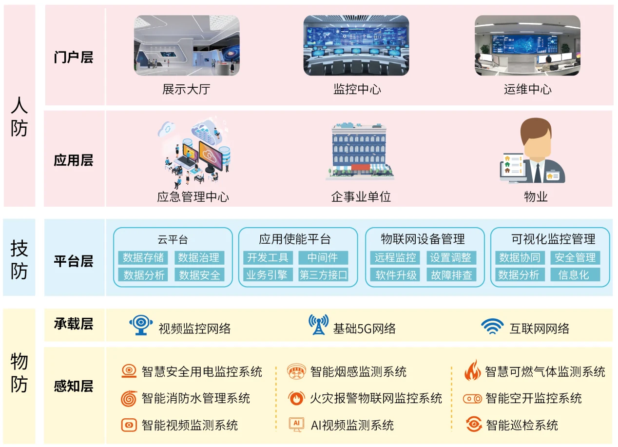智慧安全综合管理平台系统全景图
