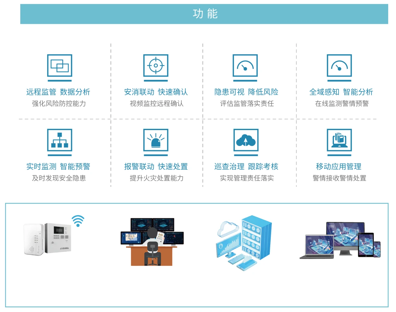 智慧安全综合管理平台功能图
